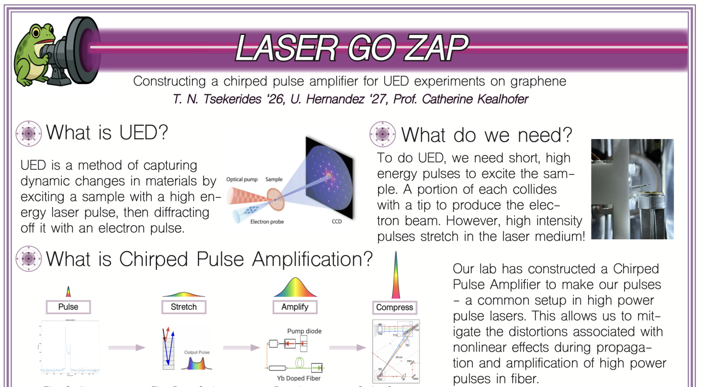 Poster: Constructing a CPA for UED